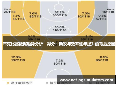布克比赛数据趋势分析：得分、助攻与效率逐年提升的背后原因