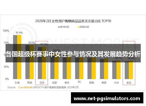 各国超级杯赛事中女性参与情况及其发展趋势分析