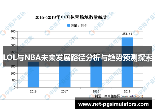 LOL与NBA未来发展路径分析与趋势预测探索