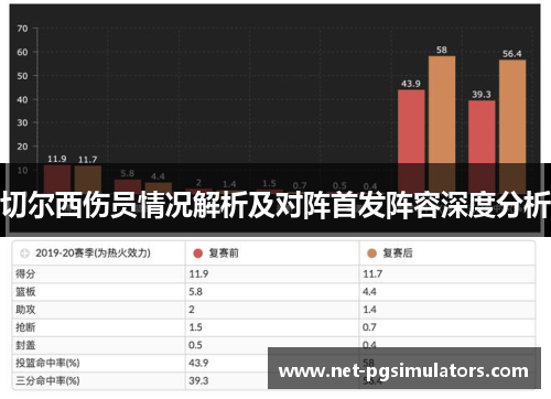 切尔西伤员情况解析及对阵首发阵容深度分析