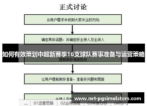 如何有效策划中超新赛季16支球队赛事准备与运营策略