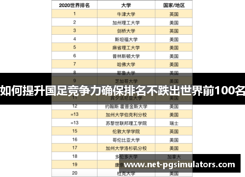 如何提升国足竞争力确保排名不跌出世界前100名