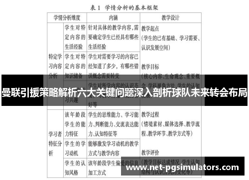 曼联引援策略解析六大关键问题深入剖析球队未来转会布局