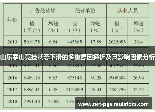 山东泰山竞技状态下滑的多重原因探析及其影响因素分析