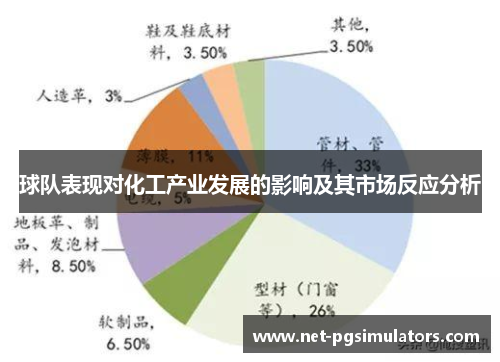 球队表现对化工产业发展的影响及其市场反应分析