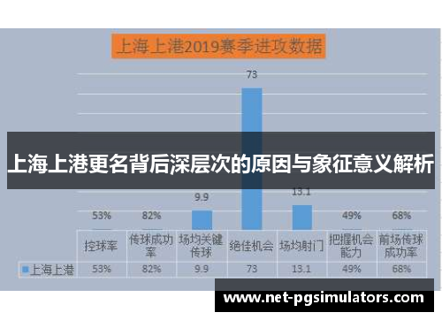 上海上港更名背后深层次的原因与象征意义解析