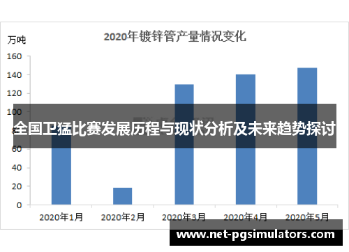 全国卫猛比赛发展历程与现状分析及未来趋势探讨 全国卫猛比赛发展历程与现状分析及未来趋势探讨