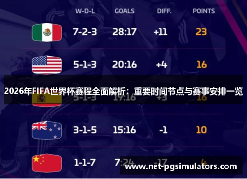 2026年FIFA世界杯赛程全面解析：重要时间节点与赛事安排一览