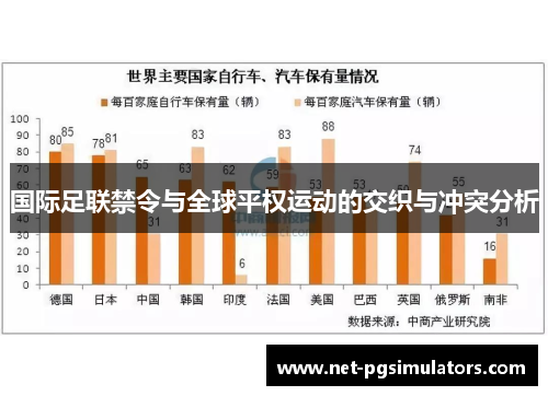 国际足联禁令与全球平权运动的交织与冲突分析