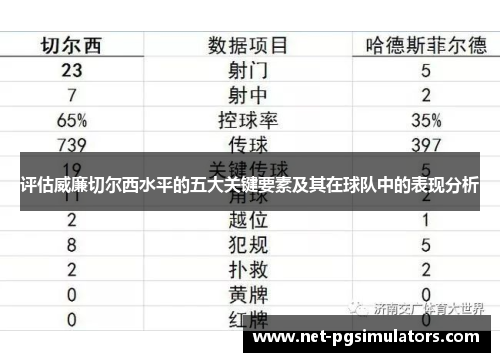 评估威廉切尔西水平的五大关键要素及其在球队中的表现分析 评估威廉切尔西水平的五大关键要素及其在球队中的表现分析