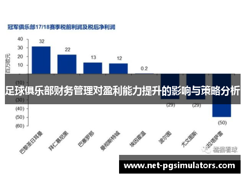 足球俱乐部财务管理对盈利能力提升的影响与策略分析