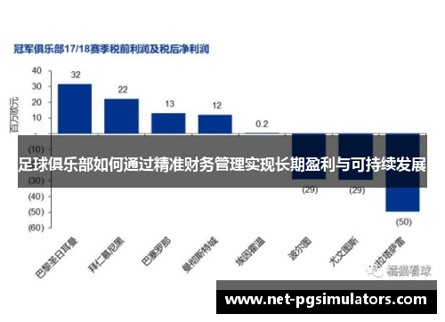 足球俱乐部如何通过精准财务管理实现长期盈利与可持续发展
