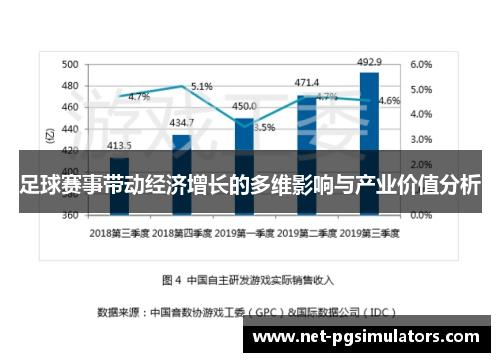 足球赛事带动经济增长的多维影响与产业价值分析