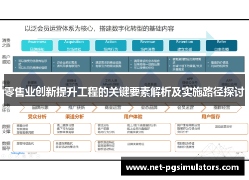 零售业创新提升工程的关键要素解析及实施路径探讨