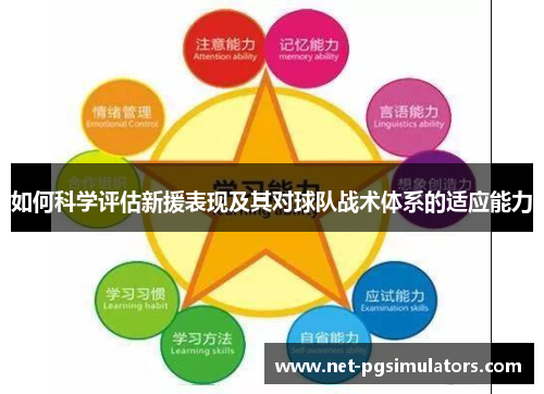 如何科学评估新援表现及其对球队战术体系的适应能力