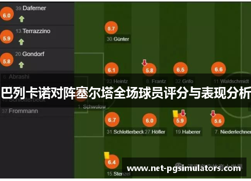 巴列卡诺对阵塞尔塔全场球员评分与表现分析