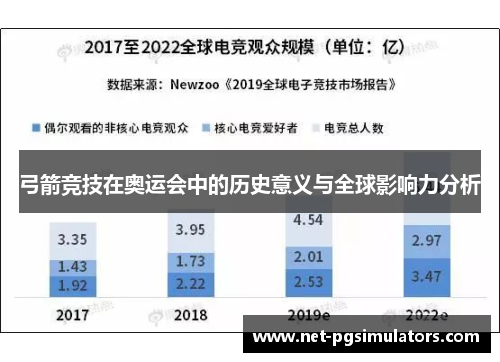 弓箭竞技在奥运会中的历史意义与全球影响力分析