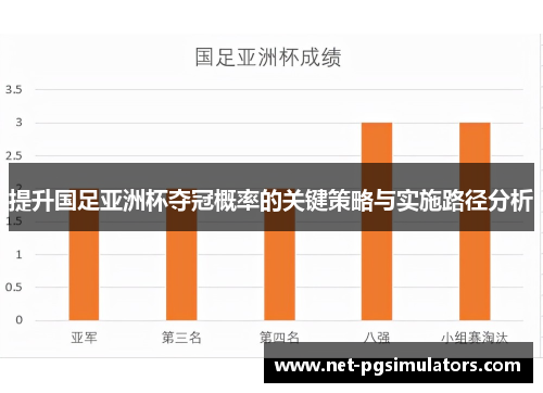 提升国足亚洲杯夺冠概率的关键策略与实施路径分析