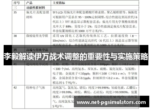 李毅解读伊万战术调整的重要性与实施策略
