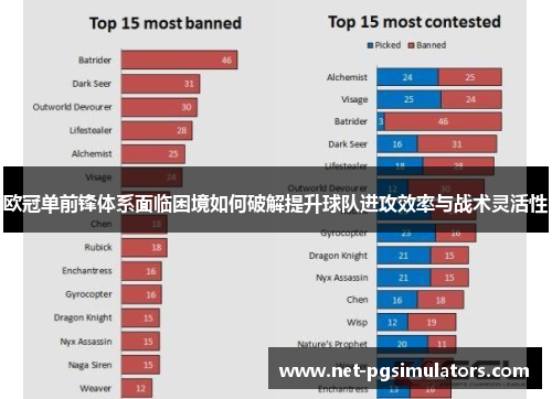 欧冠单前锋体系面临困境如何破解提升球队进攻效率与战术灵活性